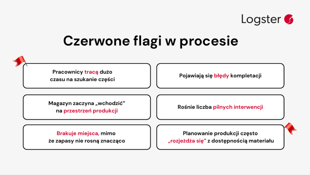 Skąd wiadomo, że już czas na audyt logistyczny? - grafika | Logster